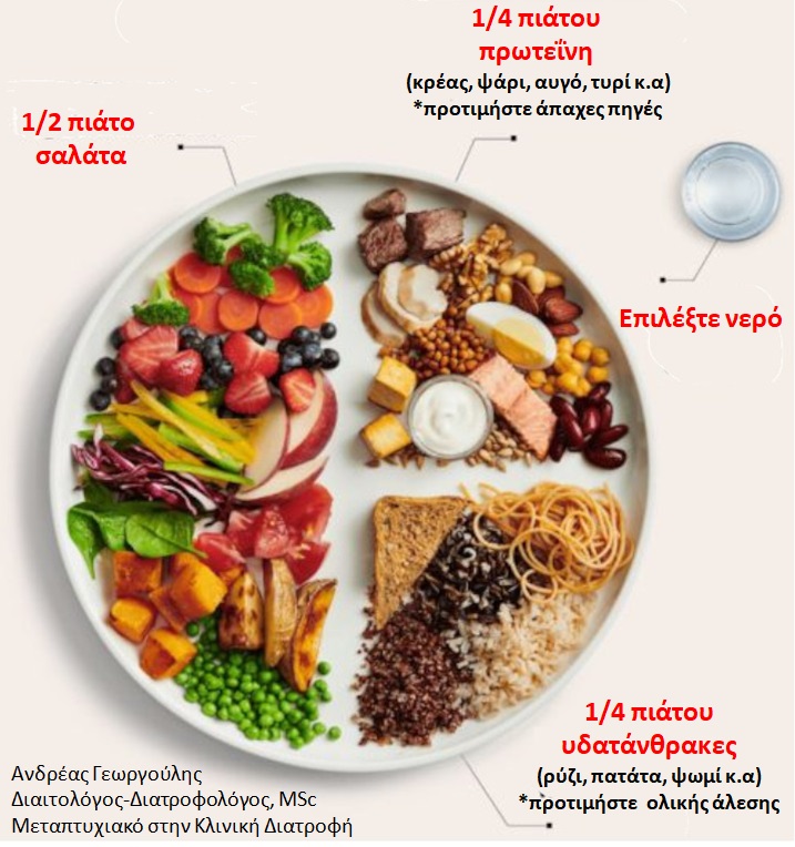 πιατο